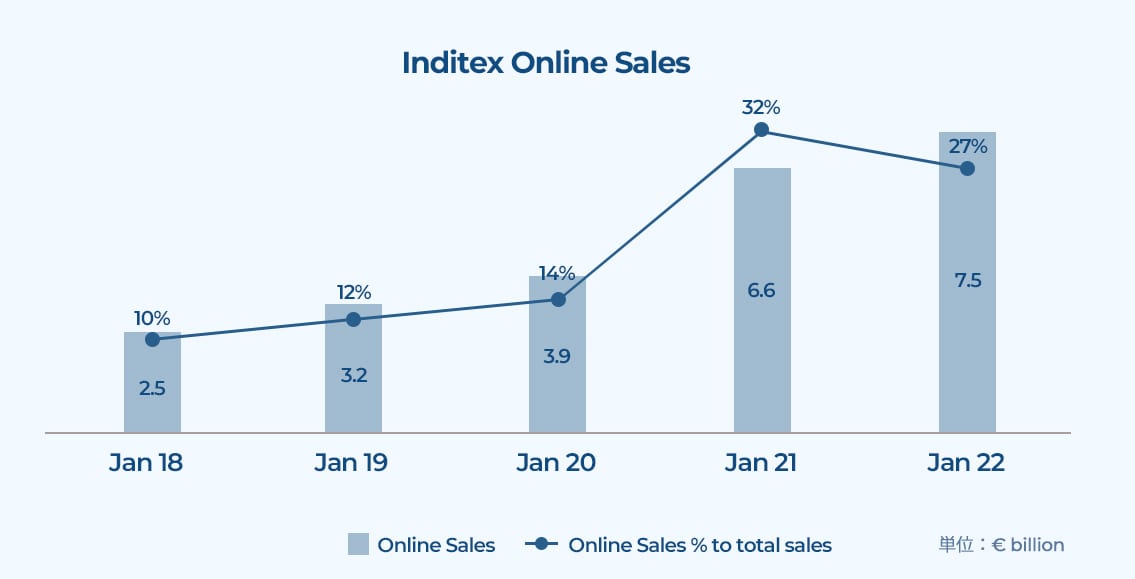 Inditex EC