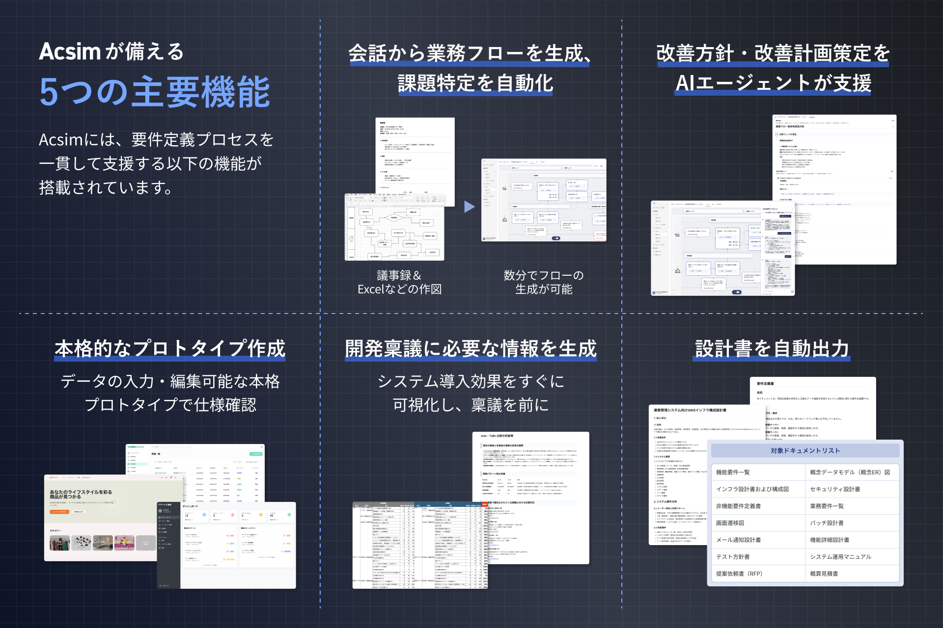 acsimが備える5つの主要機能